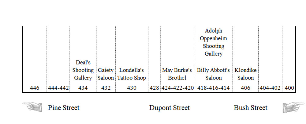 Notorious Dupont Street in San Francisco's Chinatown. Jacob Londella's Tattoo Studio